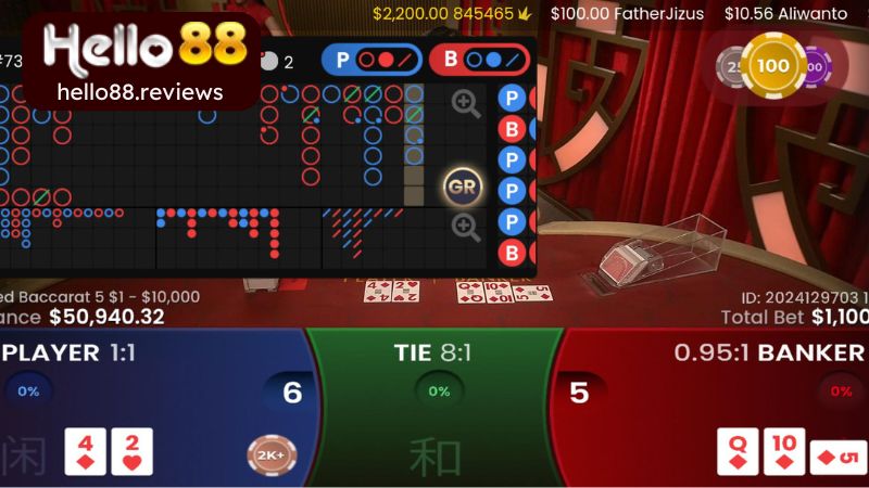 Kiến thức quan trọng khi chơi Baccarat Hello88