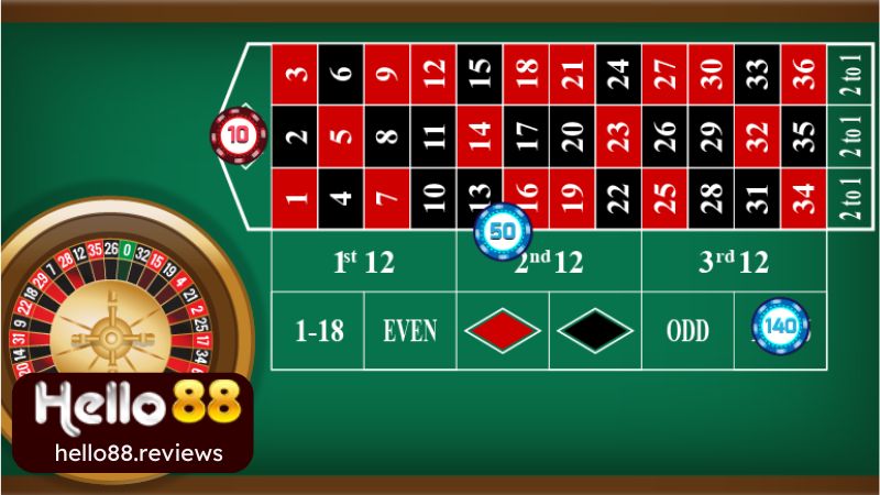 Thủ thuật để chiến thắng trò chơi Roulette Hello88